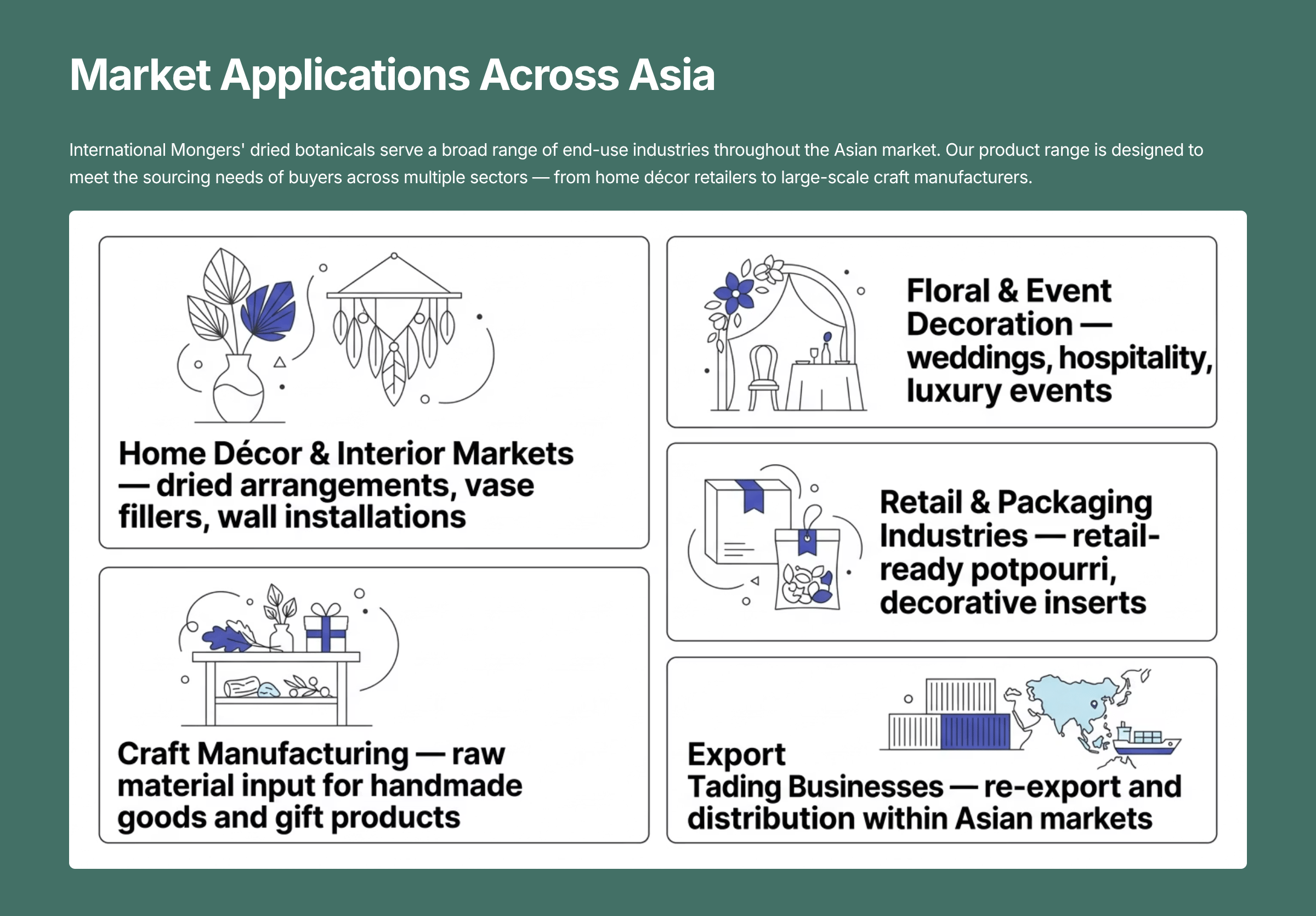 12 Market Applications Across Asia