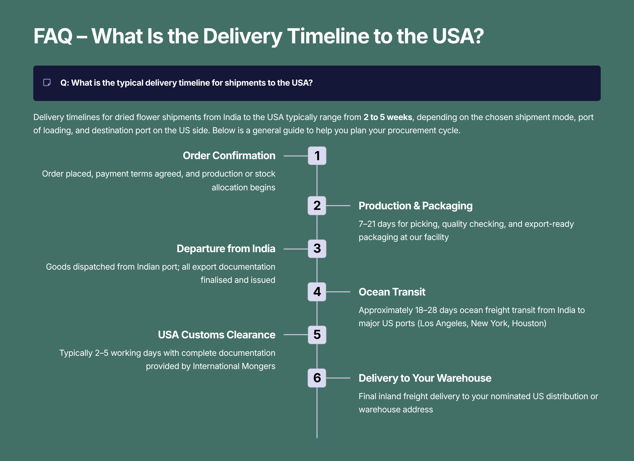 17 FAQ What Is the Delivery Timeline to the USA