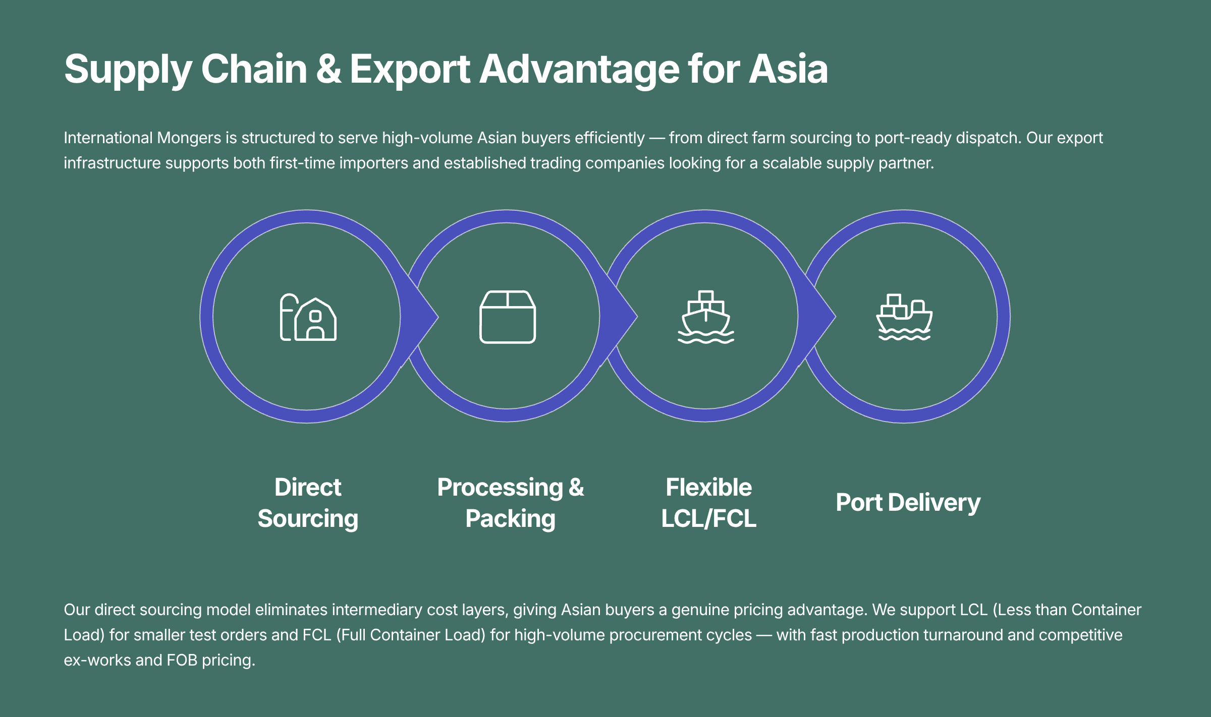 9 Supply Chain and Export Advantage for Asia